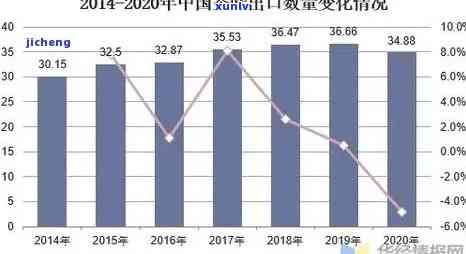 海南种植普洱茶研究：现状、进展与报告——海南茶叶种植适宜性分析