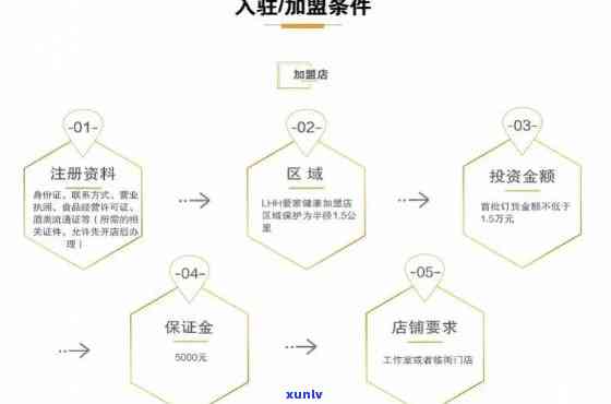 漳州普洱茶 *** 全面指南：了解条件、流程和收益，助您成功开展业务