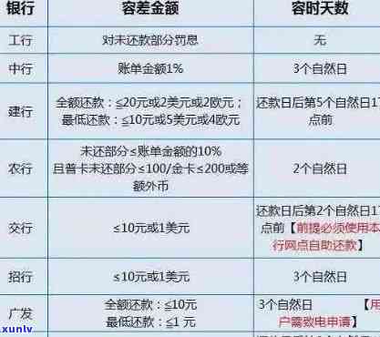 信用卡逾期额度用卡养卡：可行性与注意事项