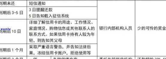 2021年信用卡逾期后银行收取罚息：如何避免额外费用、处理 *** 及影响分析