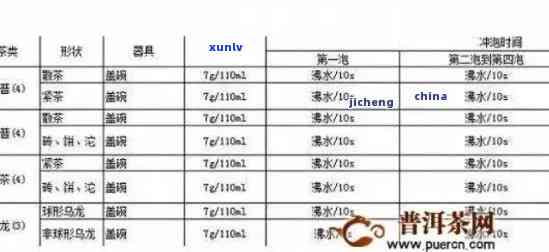 普洱茶冲泡的黄金度与适宜水探究