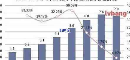 2020年全国信用卡逾期率分析：受影响，逾期人数及原因全面揭示