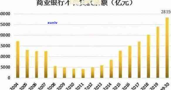 2020年全国信用卡逾期率分析：受影响，逾期人数及原因全面揭示