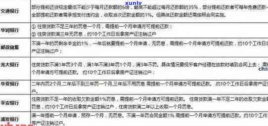 信用卡逾期面谈：如何解决逾期问题、协商还款计划及降低信用影响