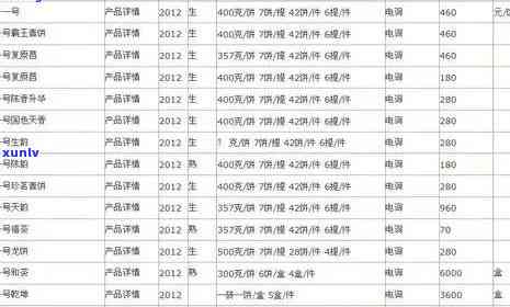 哈尼部落普洱茶价格表：品味民族文化的绝佳之选，探寻独特工艺品和主题餐厅