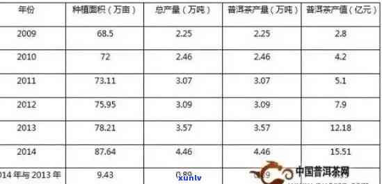 北京茶叶渠道招商热线：探讨加盟普洱茶行业的机会