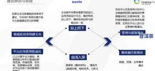 北京普洱茶渠道招商全方位指南：如何寻找合适的供应商、合作方式和行业动态