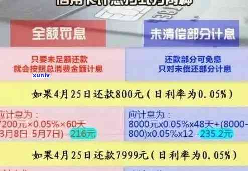 信用卡逾期还款全攻略：如何避免罚款、提高信用评分并解决问题的详细指导