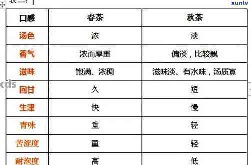 普洱茶香气科学分析： *** 、步骤与技巧详解，让你深入了解普洱茶的香气奥秘