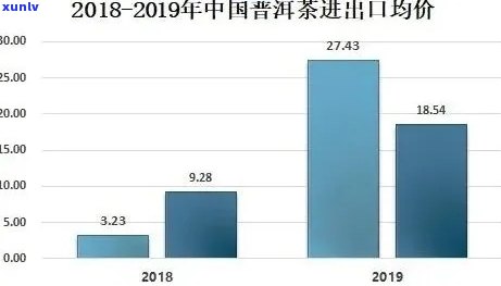 普洱茶行业深度解析：市场竞争现状与发展趋势