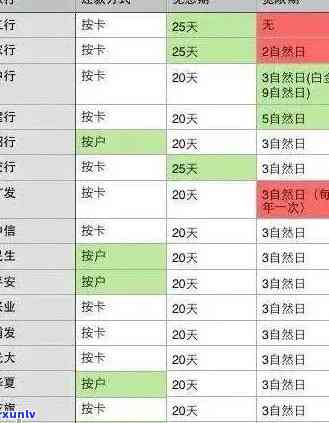 信用卡逾期多久提现不了：探讨黑名单与工作日的影响