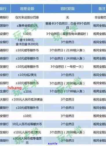 交行信用卡逾期还款政策详解：了解罚息、滞纳金及如何规划还款计划