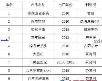 杭州普洱茶排行榜：全方位指南助您挑选优质茶叶