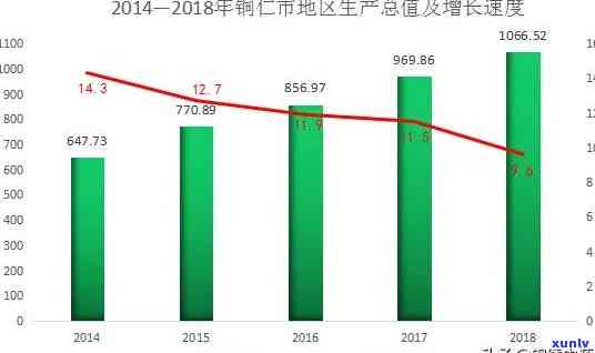 贵州铜仁地区翡翠资源开发与利用现状分析