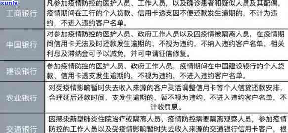 信用卡逾期后核销的恢复时间：平安信用卡为例