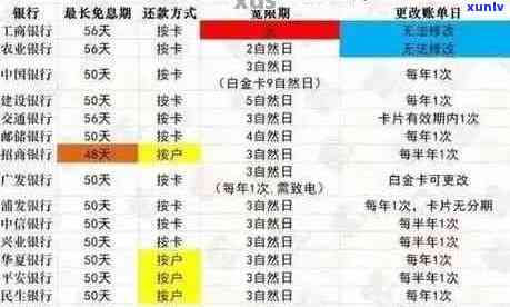 信用卡逾期后核销的恢复时间：平安信用卡为例