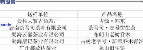 普洱茶产品介绍分析报告：全面解析与评价