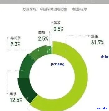 普洱茶产品介绍分析报告：全面解析与评价