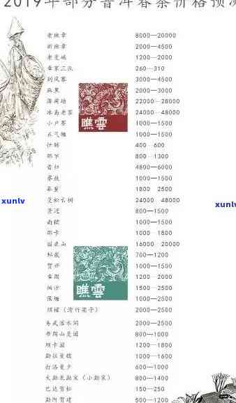 普洱茶产品介绍分析报告：全面解析与评价