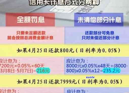 信用卡欠款2000元一年未偿还：处理后果与策略分析