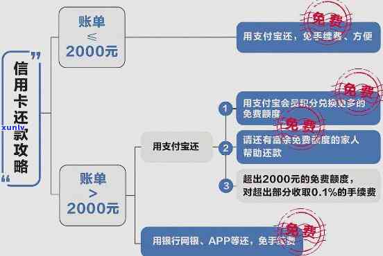 信用卡欠款2000元一年未偿还：处理后果与策略分析