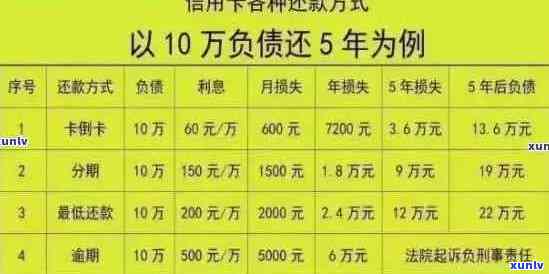 信用卡9000逾期一年半未处理，潜在的法律诉讼风险与解决方案探讨