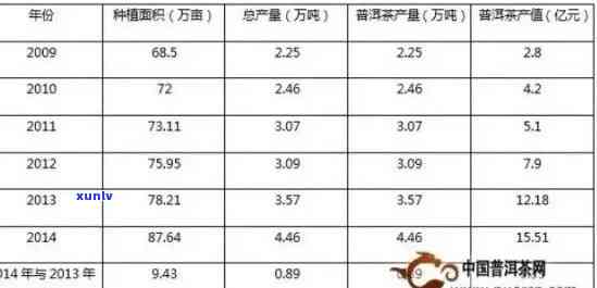 全面了解普洱茶加盟：优劣势分析、费用、市场前景等一应俱全