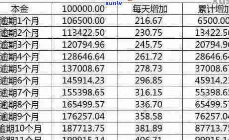 农行信用卡逾期7000元