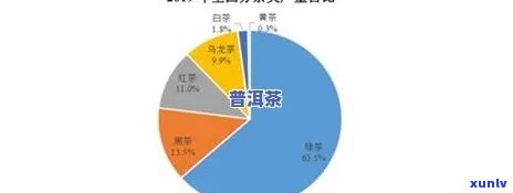 来宾普洱茶加盟 *** ：支持、营销策略、利润分析等全方位解答与指导