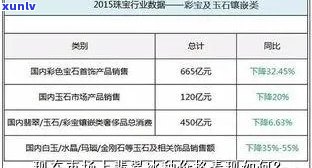 高冰翡翠市场价格：走势、表、多少钱一克？