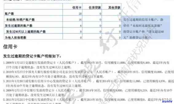 信用卡逾期25万以上：可能面临的法律后果与解决办法全面解析