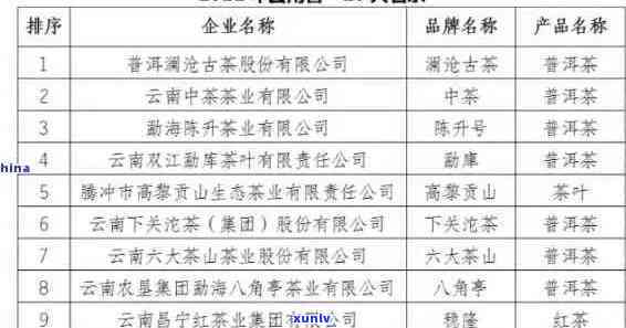 云南普洱茶四大名厂：独具匠心与历文化底蕴的顶尖茶叶 *** 企业