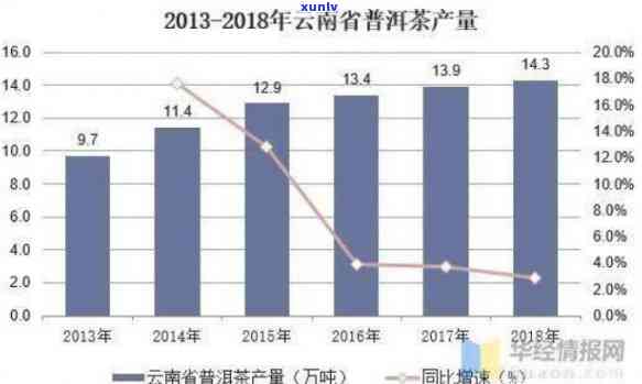 2019年降三高茶品排行榜：普洱茶以外的秘密武器