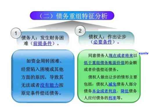 全面解决债务重组与信用卡问题：新 *** 与策略