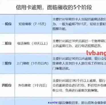 逾期信用卡还款 *** ：如何处理、常见原因与解决办法一文解析