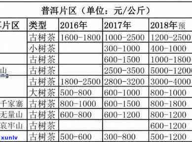 普洱茶大约是多少钱：一斤、一盒、大概、茶叶、一个