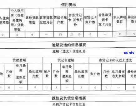 信用卡逾期未还款是否会影响个人报告的展示