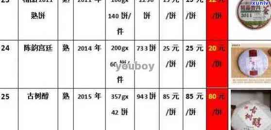 十多年普洱茶什么价格：十几年、10多年普洱茶价格表及价值解析