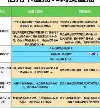 交通信用卡逾期欠款