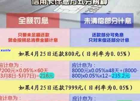 信用卡逾期6年未还款，如何计算还款金额及相关费用全面解析