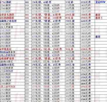 普洱茶饼价格表：2010-2023云南七彩龙润茶饼一览