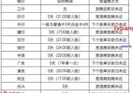 逾期信用卡还款后如何重新办理？逾期记录对信用卡申请的影响及解决办法