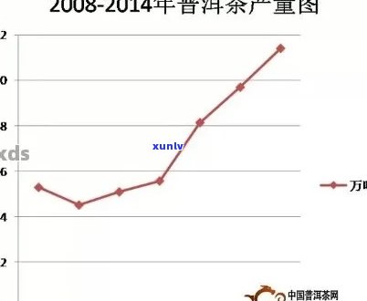 八十年代鼎兴普洱茶价格表：70年代鼎兴号普洱茶，2008年生茶价格