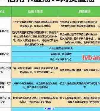 信用卡逾期减免政策中国