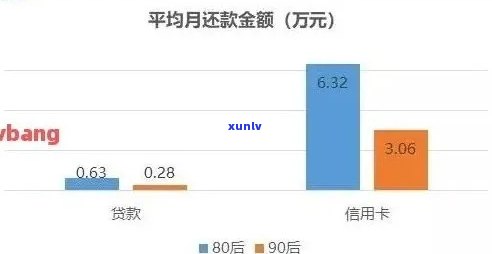 信用卡逾期是否会影响你在其他贷款平台上的借款能力？