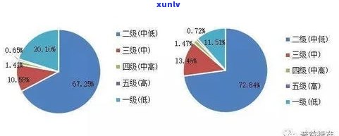 2022年信用卡逾期统计表解读：如何查看结果