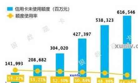 2021年全国信用卡逾期总金额：统计数据与分析