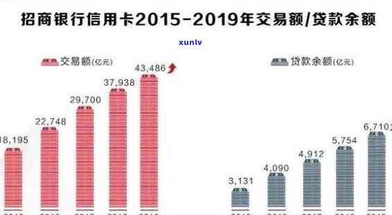 2022年信用卡逾期统计