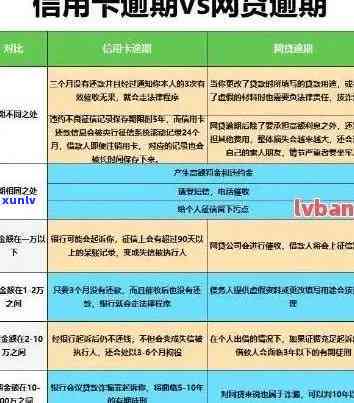 信用卡逾期10天怎么办？逾期还款会产生哪些影响及解决方案全面解析