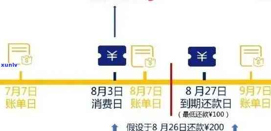 信用卡账单逾期的紧迫性：如何以最有效的方式告知家人